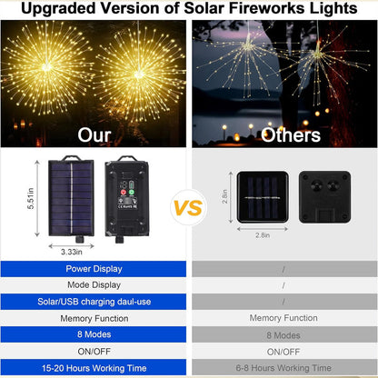 1 + 1 GRATIS IDAG | SolarSpark™