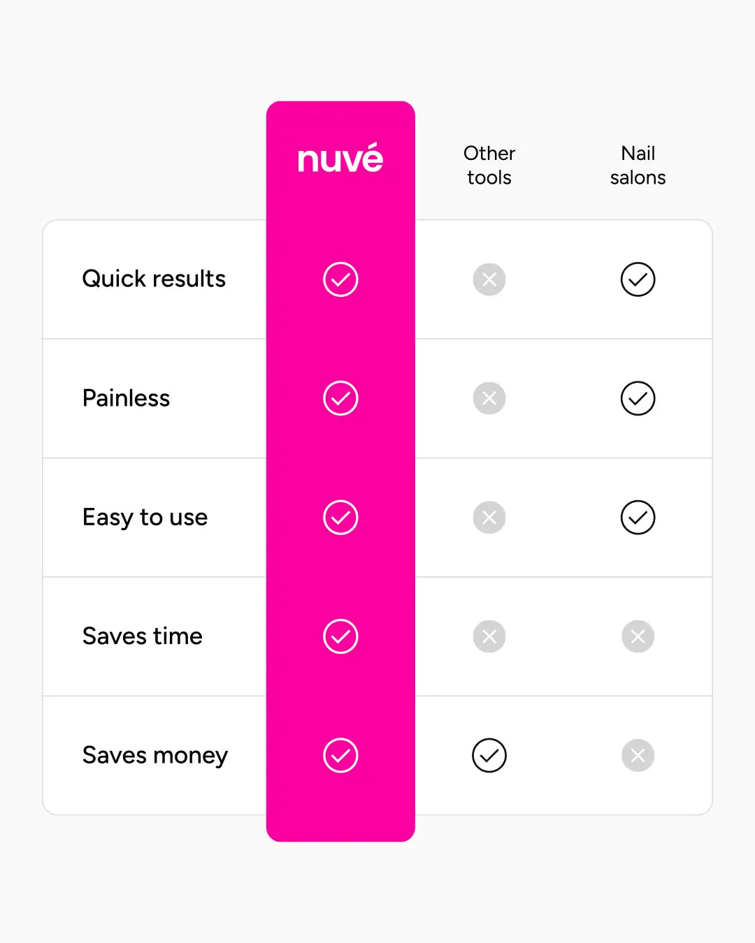 Nuvé™ Silk Pro | Smooth Feet in Minutes
