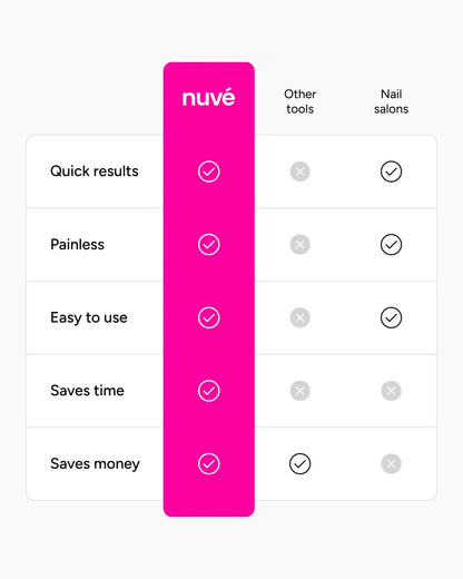 Nuvé™ Silk Pro | Smooth Feet in Minutes