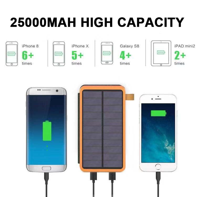 Solar power bank with 4 panels and 3 USB outputs – SunCore