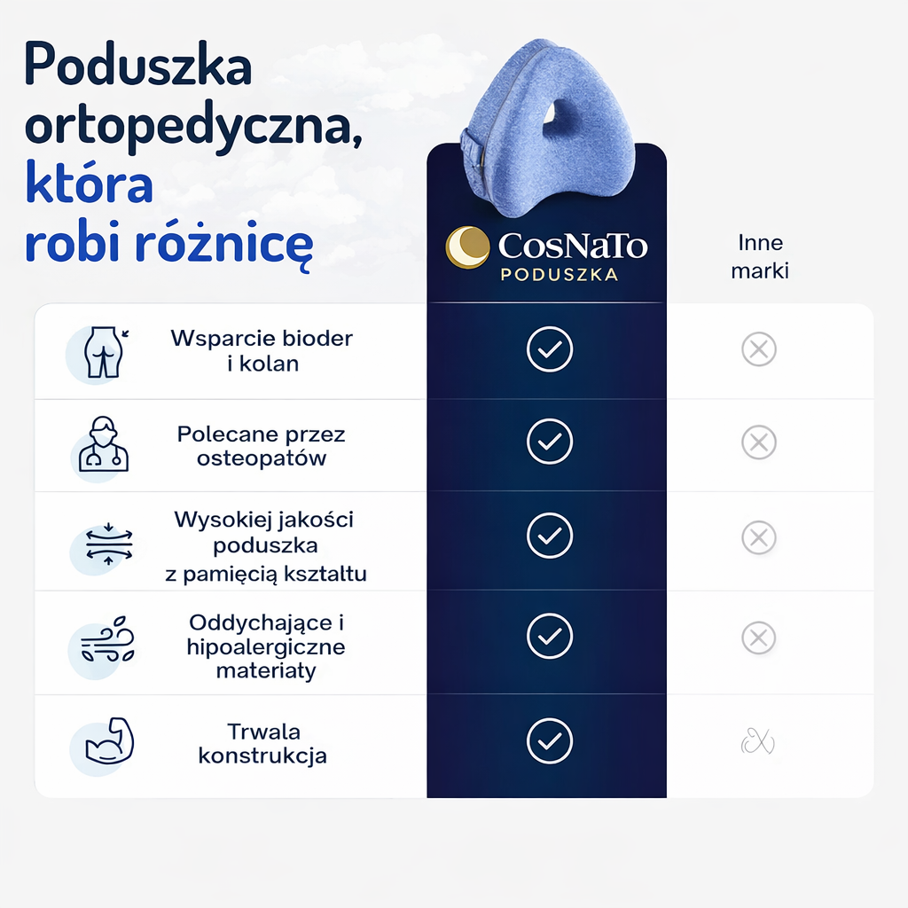 LegaRest™ - Poduszka wspierająca pod kolana