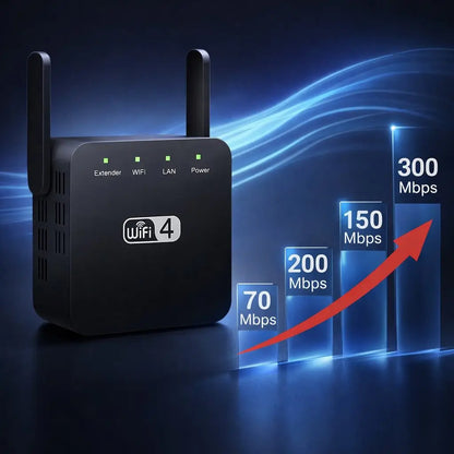 WLAN Verstärker & Repeater | Signalverstärker für WLAN | Netzklar