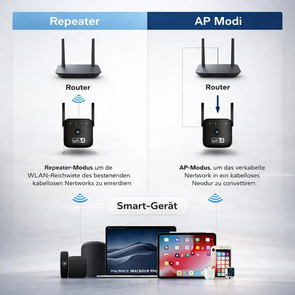 WLAN Verstärker & Repeater | Signalverstärker für WLAN | Netzklar