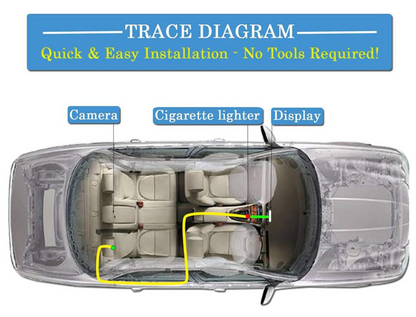 Safety Baby Camera™