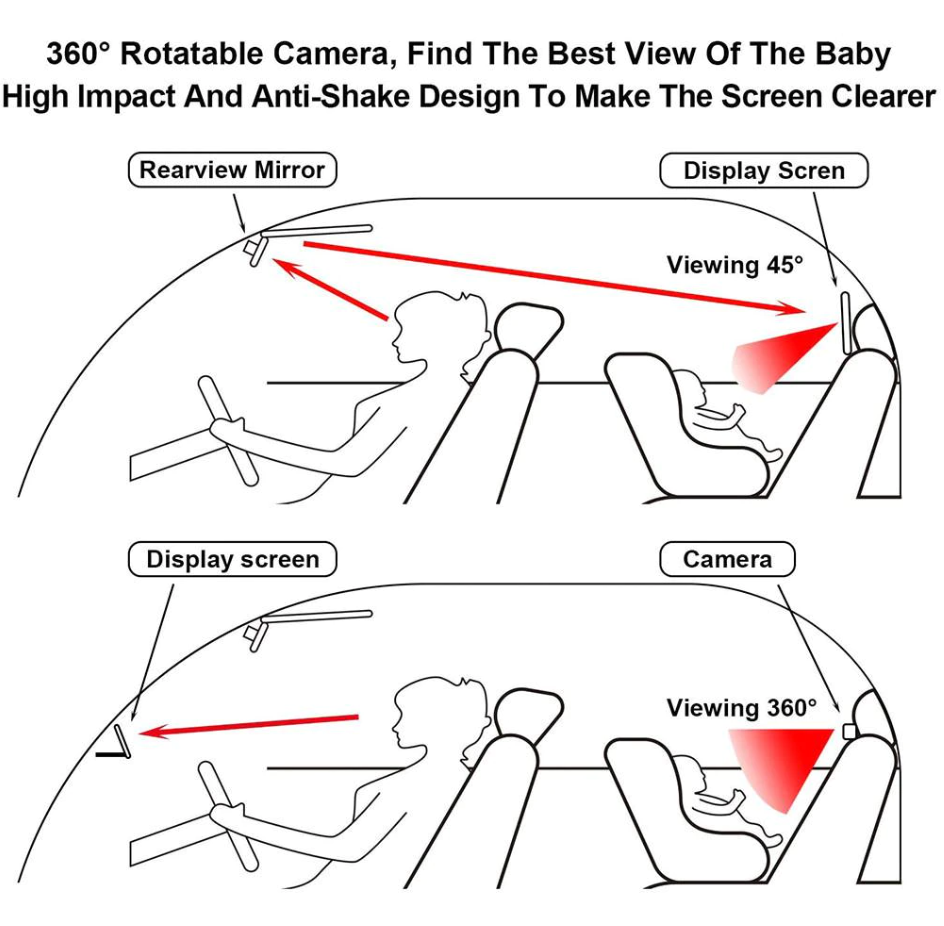 Safety Baby Camera™