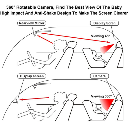 Safety Baby Camera™